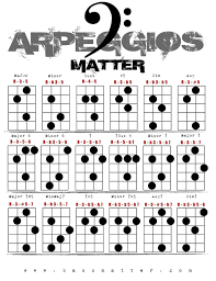 Resultado De Imagem Para Chord Bass Arpeggio Chart Guitar