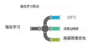 什么是机器学习算法？类型与示例- 我的网站