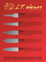 Home L T Wright Handcrafted Knives Handcrafted Knife Knife Knife Making