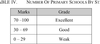 The authors of this publication received no financial interest or benefit from this research. Ethical Issues In The Use Of Information And Communication Technology In Malaysian Primary Schools Semantic Scholar