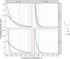 Hiv and aids started as an epidemic so a global pandemic is helpful as is delineates between a pandemic that's just two countries (or a i believe the big difference is also that the plague stayed in europe and had subsequent massive. Sampling For Disease Absence Deriving Informed Monitoring From Epidemic Traits Biorxiv