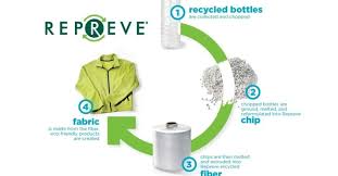 Repreve Recycled Polyester Fabric Pine Crest Fabrics Recycled Polyester Fabric Recycled Bottles Recycling