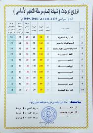 We did not find results for: ØªÙˆØ²ÙŠØ¹ Ø¯Ø±Ø¬Ø§Øª Ø§Ù„Ø³Ù†Ø© ÙˆØ²Ø§Ø±Ø© Ø§Ù„ØªØ±Ø¨ÙŠØ© ÙˆØ§Ù„ØªØ¹Ù„ÙŠÙ… Ù„ÙŠØ¨ÙŠØ§ Facebook