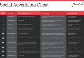 The Social Advertising Cheat Sheet Every Marketer Needs