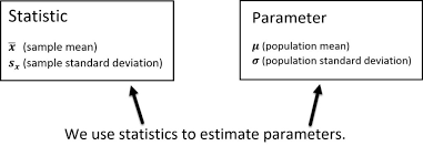 We did not find results for: Parameter Vs Statistic Andymath Com