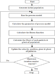 figure 1 from comparative analysis of cstr concentration