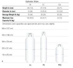 2 Psi Natural Gas Pipe Sizing Chart Www Bedowntowndaytona Com