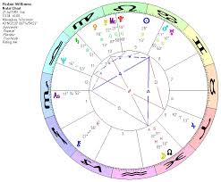 Robin Williams Astrological Soulbody