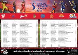 Ipl 2018 Fixtures