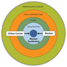 Borchert'S Model Links American Urbanization To The - Ppt Download