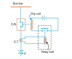 What is a protective relay? What Are Protective Relays Relay Circuit Diagram Diagram