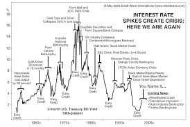 advancing time interest rates inflation and debt matter