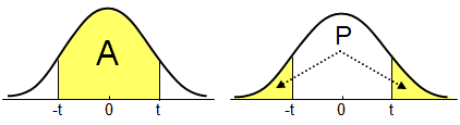 T Distribution Table Two Tailed