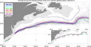 The gulf stream is an ocean current, the most famous ocean current of all. Resilience Of The Gulf Stream Path On Decadal And Longer Timescales Scientific Reports