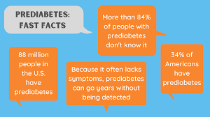 High insulin levels in your blood can lead to many serious health problems. Prediabetes Causes Symptoms Diagnosis And Treatment Causes Symptoms Diagnosis And Treatment
