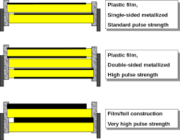 Film Capacitor Wikipedia