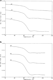 Most of the time the solubility of a solid will increase with an increase in temperature. Commentary Considerations In The Measurement Of Glass Transition Temperatures Of Pharmaceutical Amorphous Solids Springerlink