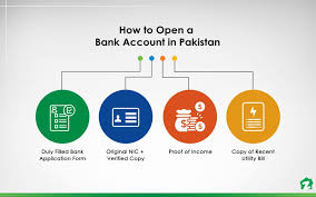 The trustees were keen to generate more income for the charity from its cash reserves and to safeguard the funds by minimising the risk exposure. Different Types Of Bank Accounts In Pakistan Zameen Blog