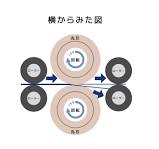 ニッパテック株式会社 | シャーナイフの匠
