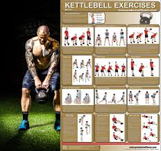 Kettlebell Workout Exercise Poster Chart Hiit Workout