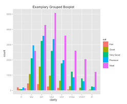 how to create grouped barplot with r stack overflow