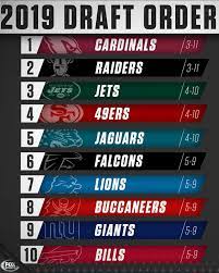 The decimal number next to each team is strength of schedule for all 16 opponents. Nfl On Fox Updated 2019 Nfl Draft Order Who Will Finish Facebook