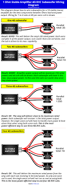 Consult the sidebar, the growing wiki or search the sub before asking questions. How To Wire 4 Dvc 4 Ohm Subs To 1 Ohm