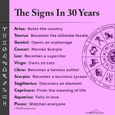 Discover the secrets of the twelve zodiac signs: The Signs In 30 Years Rules The Country Zodiac Sign