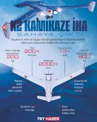 🇹🇷Baykar'ın öz kaynaklarıyla milli ve özgün olarak geliştirdiği yeni  platformu K2 Kamikaze İHA'yı tanıyalım...👇