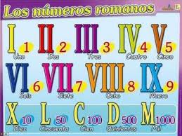 Plantillas de números romanos para tatuajes ¿dónde hacértelo? Los Numeros Romanos