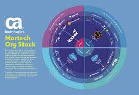 Here Are The Winners Of This Martech Conferences Stackies