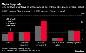 This could be thanks to its abundance of raw materials, the australian mining boom, the fact the recession came at a time of high commodity prices and, maybe most importantly, that just under a. Charting The Global Economy U S Growth Forecasts Upgraded Bloomberg
