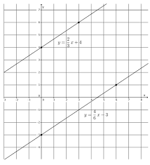 141 girard avenue, east aurora , ny 14052. Eureka Math Grade 8 Module 4 Lesson 26 Answer Key Ccss Math Answers
