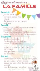 J Ai Mis Ma Famille Au Regime Regime Nutrition Intelligente Sante