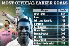 Josef bican is on mixcloud. Top Ten Players With Most Goals In History Revealed As Lionel Messi Closes In On Muller In Fourth