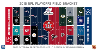 Who cares which team will win? 2016 Nfl Playoffs Field Bracket Super Bowl Li Sportslogos Net News