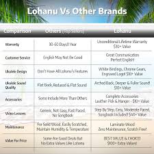Bathroom canisters ukutabs tuner app. Buy Ukulele Concert Size Bundle From Lohanu Lu C 2 Strap Pins Installed Free Uke Strap Case Tuner Picks Hanger Aquila Strings Installed Free Video Lessons Best Ukulele Bundle Deal Purchase Today Online