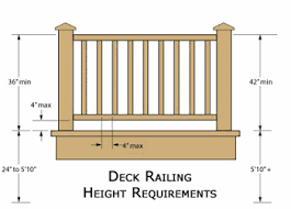 What is minimum height for deck railings? Balcony Railing Height Novocom Top