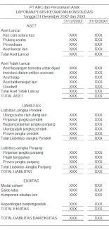 Semua transaksi yang terkait dengan penjualan dan pembelian aktiva tetap. Neraca Laporan Posisi Keuangan