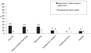 Gebauer's pain ease side effects. Pain Prevalence In A Pediatric Hospital Raising Awareness During Pain Awareness Week Abstract Europe Pmc