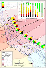 Reef Survey Results After Tc Yasi With Pie Charts