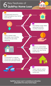 Get quick and easy home loans at an attractive housing finance rates with axis bank. Quikpay Home Loan Reduce The Interest Outgo Of Your Home Loan