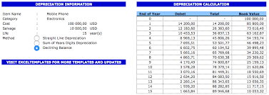 Depreciation Calculator The Spreadsheet Page