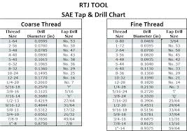 Drill Bit Sizes For Tapping Holes Brainstormgroup Co