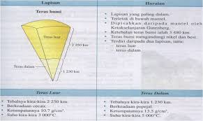 Kepentingan kerak bumi kepada manusia. Apakah Kepentingan Lapisan Kerak Bumi Kepada Manusia Malaydaraa