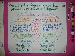 Pin On Reading Ideas