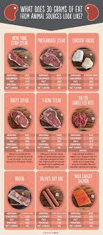 Pin On Keto