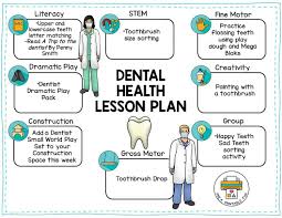 Dental Health Preschool Activities Health Lesson Plans Dental Health Preschool Dental Health Preschool Activities