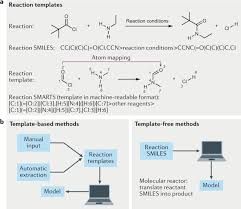 Classification of chemical reactions chemistry worksheet key / ncert solutions for class 10 science chapter 4 in pdf for 2020 21 / the cambridge igcse chemistry syllabus enables learners to understand the technological world in which they live, and take an informed interest in science and scientific developments. Organic Reactivity From Mechanism To Machine Learning Nature Reviews Chemistry