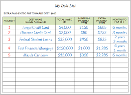 This simple credit card payoff template is perfecting for calculating credit card interest and payments. How To Create A Plan To Pay Off Debt The Budget Mom